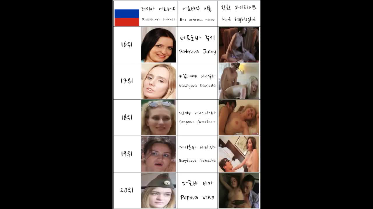 Watch Russian Girl Ero Actress Nude Model They Are Pornstar Ranking Top 21 In South Korea Short Sex Videos - Duration: 03:37 | ePornNEW.