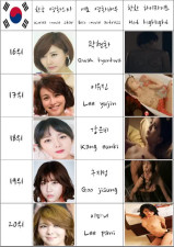 South Korean Female Celebrity Entertainer Movie Star Ero Actress Nude Model Rank 25 2