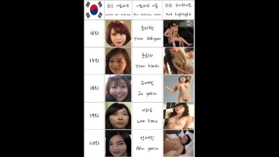 South Korean Woman Ero Actress Nude Model They Are Not A Pornstar Or AV Ranking Top60